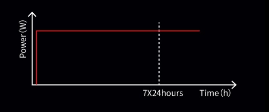 24x7 Hours UP Continuous Welding